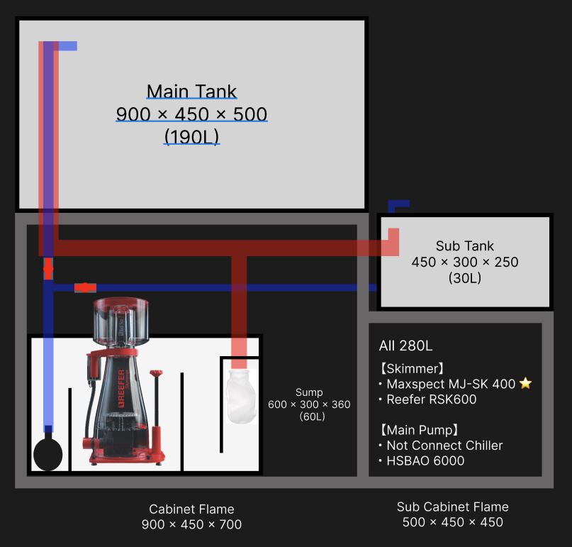 90cm自作水槽システム